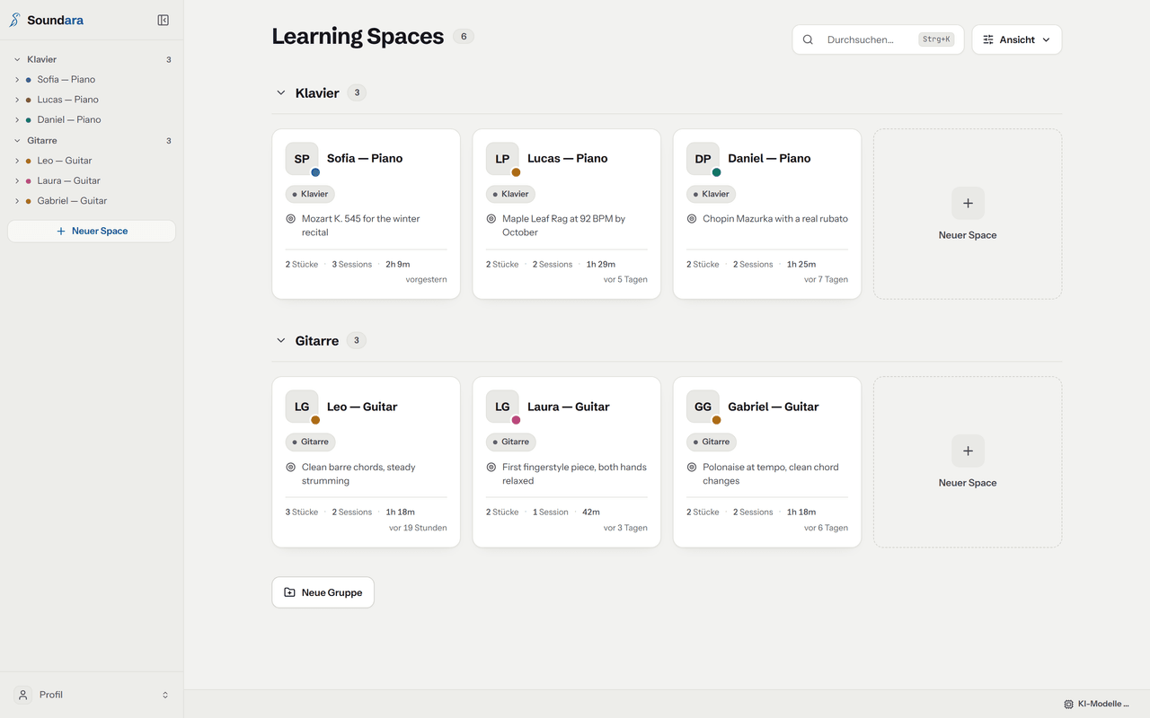 Soundara’s home screen: Learning Spaces grouped by instrument, piano and guitar, each card showing the student’s goal, pieces and last session.